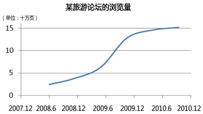 网络营销专家分析网站日志-新媒体营销,新媒体广告公司,上海网络营销,微信代运营,高端网站建设,网站建设公司