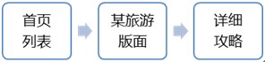 网络营销专家分析网站日志-新媒体营销,新媒体广告公司,上海网络营销,微信代运营,高端网站建设,网站建设公司