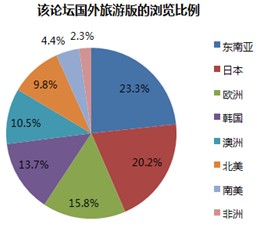 网络营销专家分析网站日志-新媒体营销,新媒体广告公司,上海网络营销,微信代运营,高端网站建设,网站建设公司