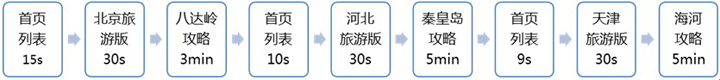 网络营销专家分析网站日志-新媒体营销,新媒体广告公司,上海网络营销,微信代运营,高端网站建设,网站建设公司