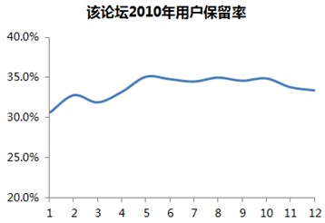 网络营销专家分析网站日志-新媒体营销,新媒体广告公司,上海网络营销,微信代运营,高端网站建设,网站建设公司