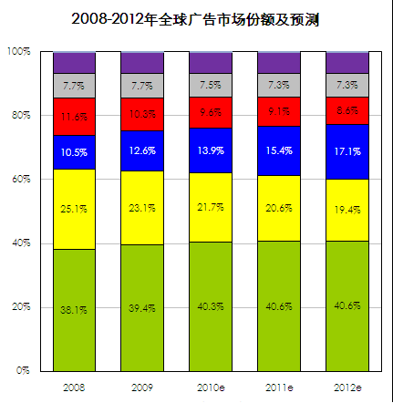 网络营销之一精准营销-新媒体营销,新媒体广告公司,上海网络营销,微信代运营,高端网站建设,网站建设公司