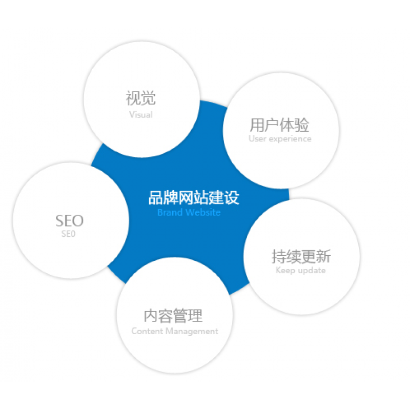 三步打造精品网站-新媒体营销,新媒体广告公司,上海网络营销,微信代运营,高端网站建设,网站建设公司