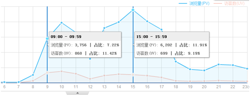 网站建设丨摈弃主观意识，用数据反思网站的改进-新媒体营销,新媒体广告公司,上海网络营销,微信代运营,高端网站建设,网站建设公司