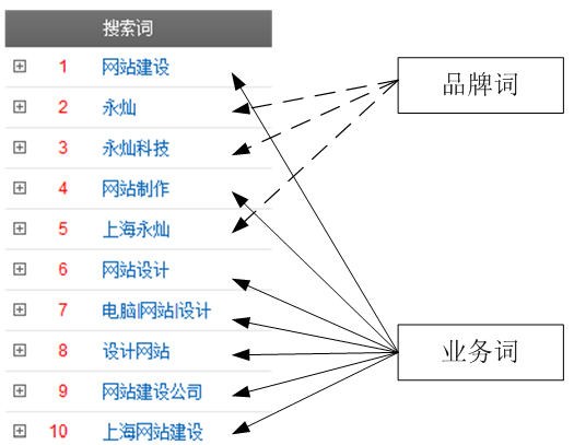 网站建设丨如何判别网站是否具有营销价值？-新媒体营销,新媒体广告公司,上海网络营销,微信代运营,高端网站建设,网站建设公司