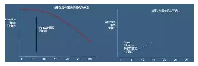 永灿：2016年营销风向分享-新媒体营销,新媒体广告公司,上海网络营销,微信代运营,高端网站建设,网站建设公司