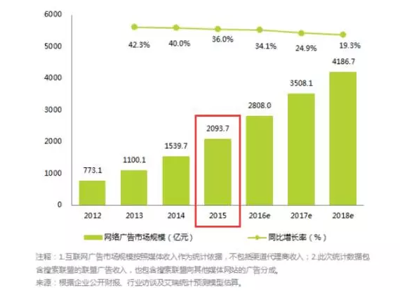 如何填满[购买关键词]这个烧钱无底洞！-新媒体营销,新媒体广告公司,上海网络营销,微信代运营,高端网站建设,网站建设公司