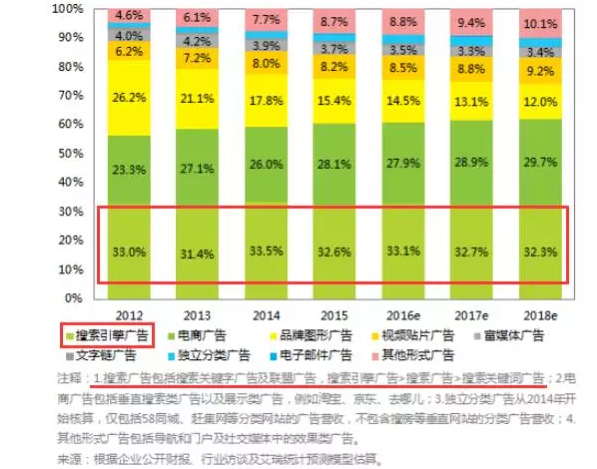 如何填满[购买关键词]这个烧钱无底洞！-新媒体营销,新媒体广告公司,上海网络营销,微信代运营,高端网站建设,网站建设公司