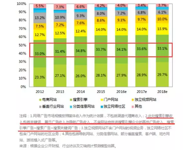 如何填满[购买关键词]这个烧钱无底洞！-新媒体营销,新媒体广告公司,上海网络营销,微信代运营,高端网站建设,网站建设公司