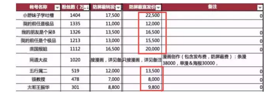 2200万，史上最贵的网红拍卖广告“初夜”-新媒体营销,新媒体广告公司,上海网络营销,微信代运营,高端网站建设,网站建设公司