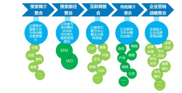 如何填满[购买关键词]这个烧钱无底洞！-新媒体营销,新媒体广告公司,上海网络营销,微信代运营,高端网站建设,网站建设公司