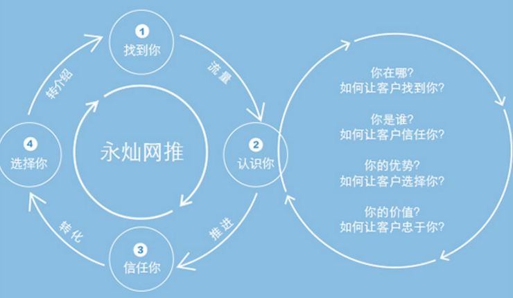 永灿课堂：一个追逐价值的部门是什么样子？-新媒体营销,新媒体广告公司,上海网络营销,微信代运营,高端网站建设,网站建设公司