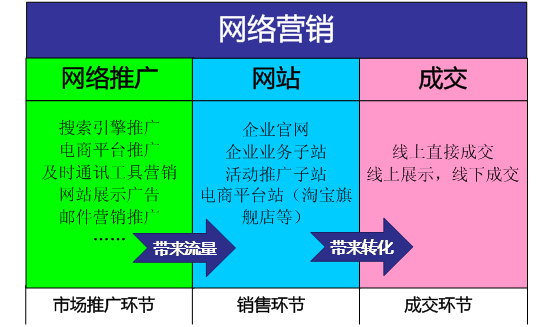 何为具有营销价值的网站？-新媒体营销,新媒体广告公司,上海网络营销,微信代运营,高端网站建设,网站建设公司