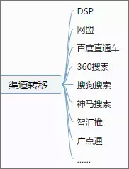 百度一刀切断中小企业竞价推广排名！-新媒体营销,新媒体广告公司,上海网络营销,微信代运营,高端网站建设,网站建设公司