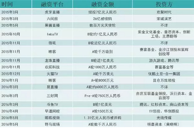 直播平台今年或将倒闭1000家！-新媒体营销,新媒体广告公司,上海网络营销,微信代运营,高端网站建设,网站建设公司