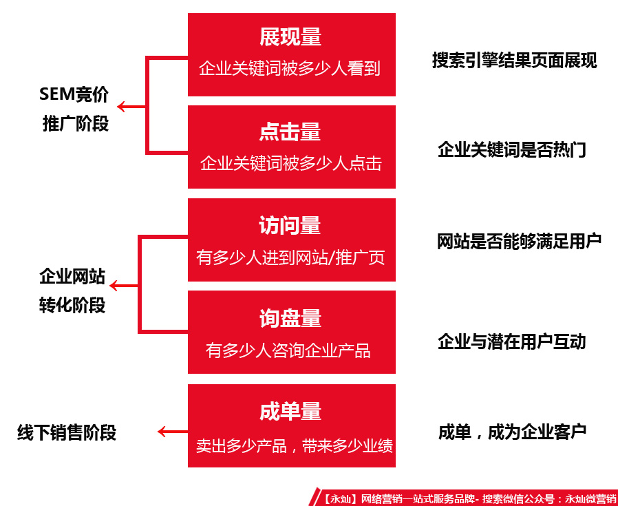 是谁在抬高搜索引擎营销成本？企业如何应对？-新媒体营销,新媒体广告公司,上海网络营销,微信代运营,高端网站建设,网站建设公司