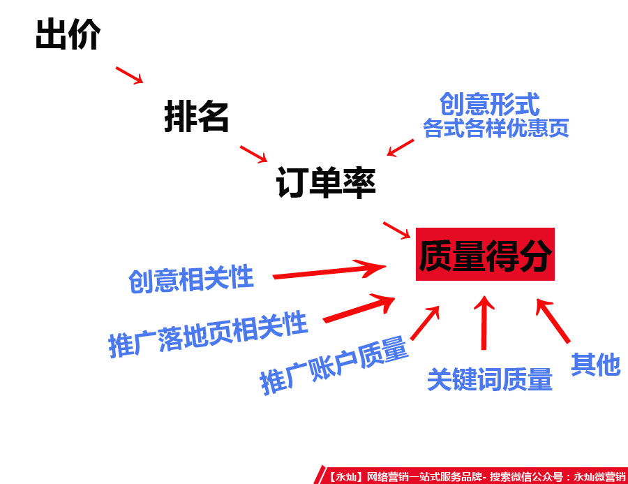 是谁在抬高搜索引擎营销成本？企业如何应对？-新媒体营销,新媒体广告公司,上海网络营销,微信代运营,高端网站建设,网站建设公司