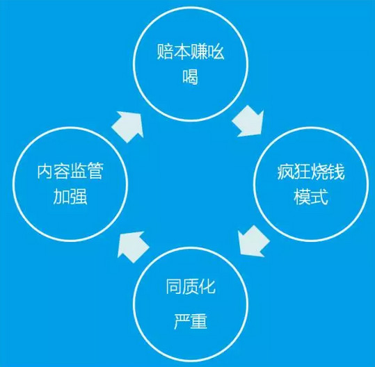 直播平台今年或将倒闭1000家！-新媒体营销,新媒体广告公司,上海网络营销,微信代运营,高端网站建设,网站建设公司