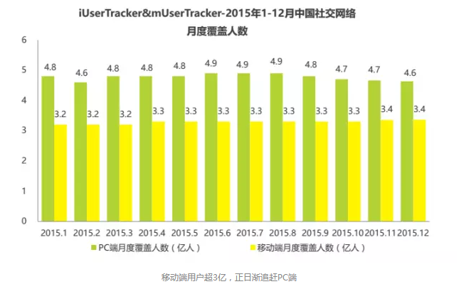 企业真正需要的是存在感，而非网站-新媒体营销,新媒体广告公司,上海网络营销,微信代运营,高端网站建设,网站建设公司