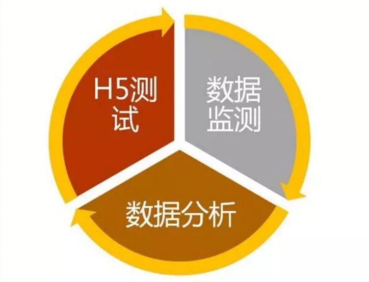 H5营销神器惊现江湖，提升成单量就靠它了！-新媒体营销,新媒体广告公司,上海网络营销,微信代运营,高端网站建设,网站建设公司