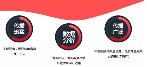 微官网丨一个品牌官网的移动之旅-新媒体营销,新媒体广告公司,上海网络营销,微信代运营,高端网站建设,网站建设公司