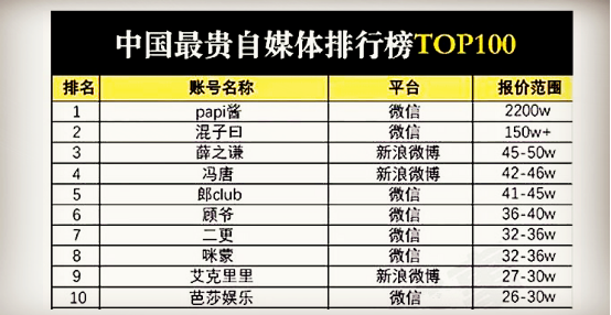 公众号自媒体们，掘金知多少？-新媒体营销,新媒体广告公司,上海网络营销,微信代运营,高端网站建设,网站建设公司