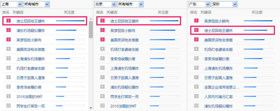 迪士尼即将开园，王健林凭什么“叫板”迪士尼？！-新媒体营销,新媒体广告公司,上海网络营销,微信代运营,高端网站建设,网站建设公司