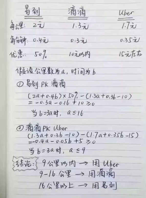 微信封杀的下一个就是你，专车只剩滴滴一“独苗”!-新媒体营销,新媒体广告公司,上海网络营销,微信代运营,高端网站建设,网站建设公司