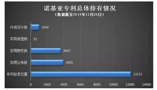 华为和诺基亚，你选择支持哪一方？-新媒体营销,新媒体广告公司,上海网络营销,微信代运营,高端网站建设,网站建设公司