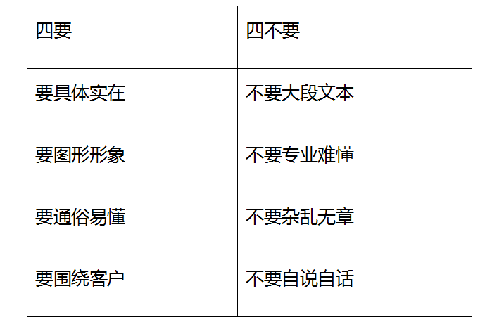 网站建设专家丨如何在网站上塑造核心卖点-新媒体营销,新媒体广告公司,上海网络营销,微信代运营,高端网站建设,网站建设公司