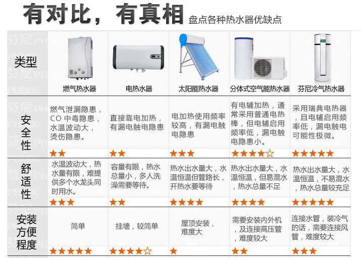 网站建设丨主动对比，让访客更放心-新媒体营销,新媒体广告公司,上海网络营销,微信代运营,高端网站建设,网站建设公司