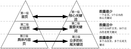 网站建设丨如何设置好每个网页的标题？-新媒体营销,新媒体广告公司,上海网络营销,微信代运营,高端网站建设,网站建设公司