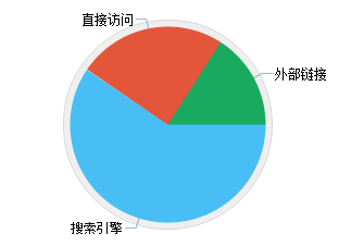 网站建设丨提高传播力，让访客找到你-新媒体营销,新媒体广告公司,上海网络营销,微信代运营,高端网站建设,网站建设公司