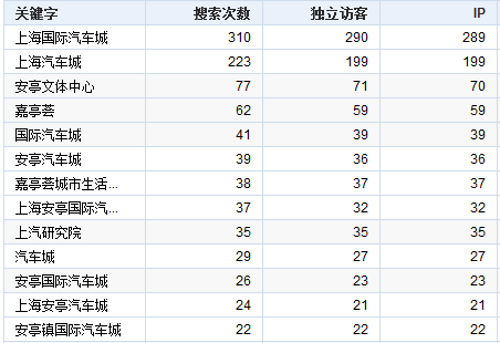 网站建设丨修改好网站的标题，就能获得流量增长？-新媒体营销,新媒体广告公司,上海网络营销,微信代运营,高端网站建设,网站建设公司