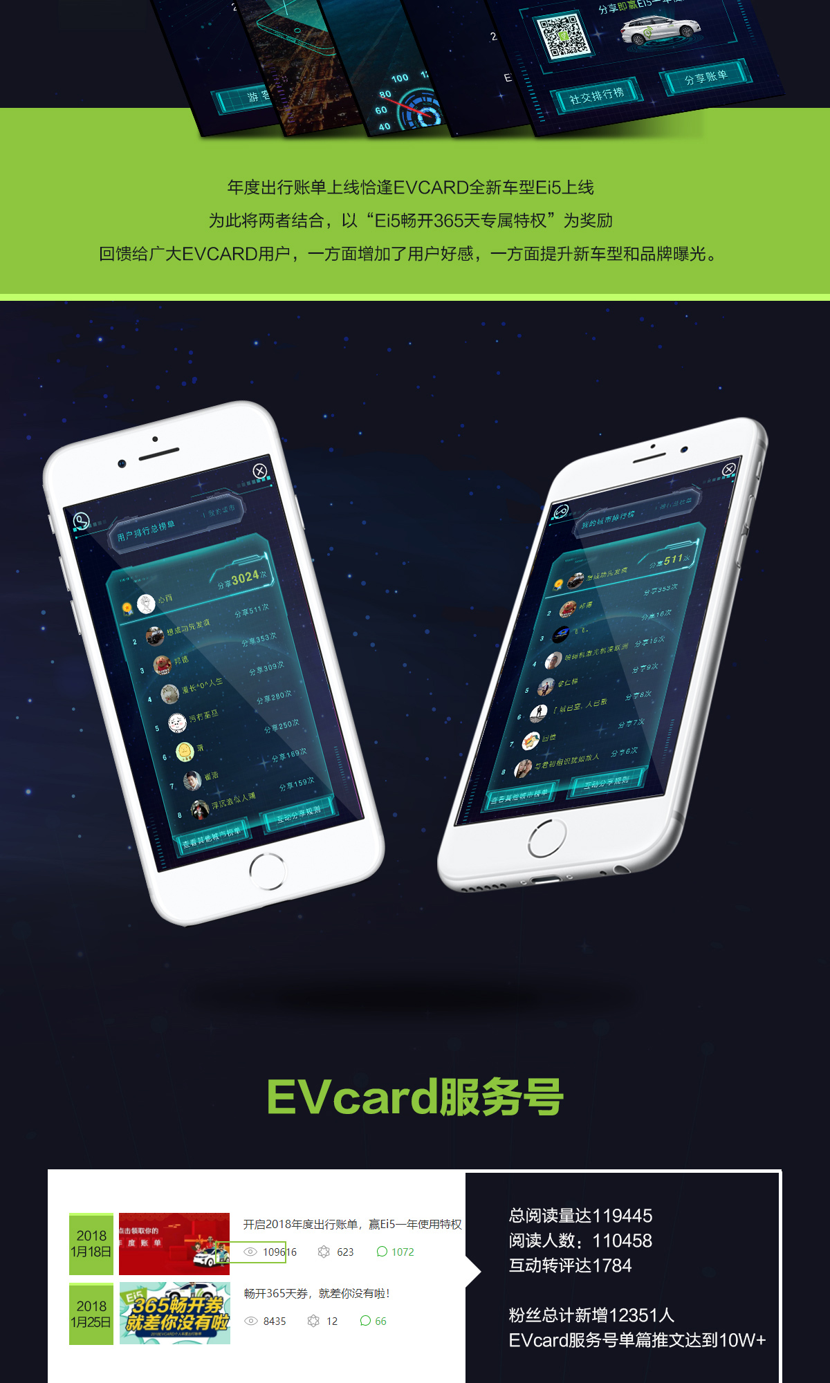 EVCARD互动式营销 2018#我们不一样#-新媒体营销,新媒体广告公司,上海网络营销,微信代运营,高端网站建设,网站建设公司