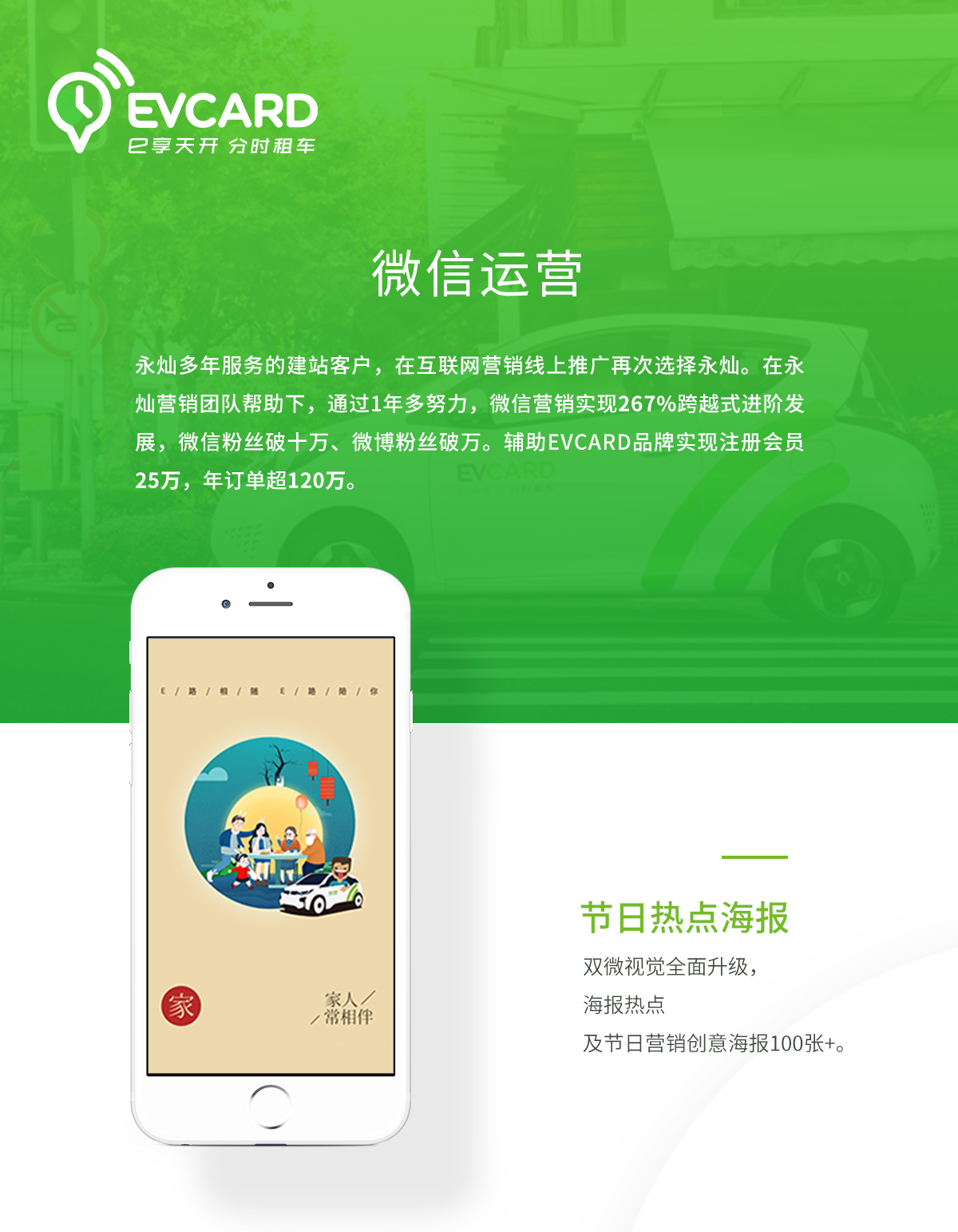 EVCARD-年度双微内容运营-新媒体营销,新媒体广告公司,上海网络营销,微信代运营,高端网站建设,网站建设公司